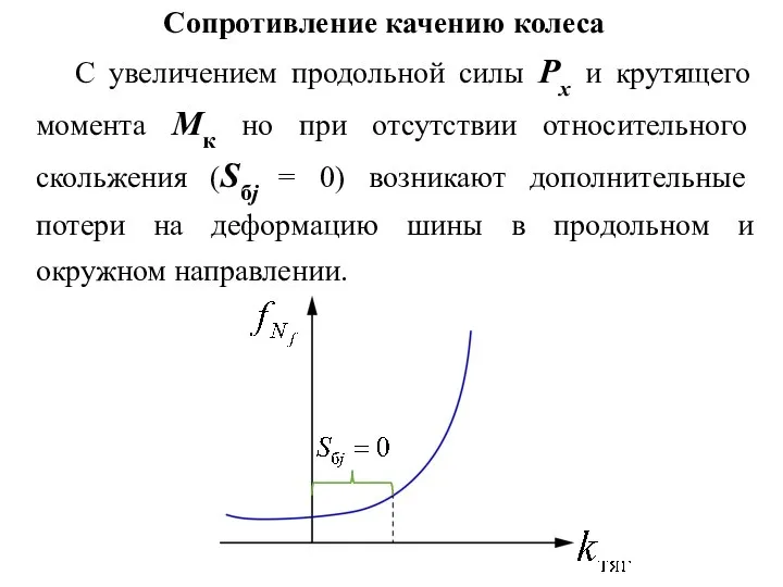 Сопротивление качению колеса С увеличением продольной силы Px и крутящего момента Mк