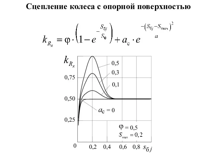 Сцепление колеса с опорной поверхностью