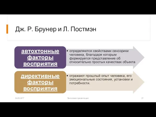 Дж. Р. Брунер и Л. Постмэн 04.09.20ГГ Заголовок презентации