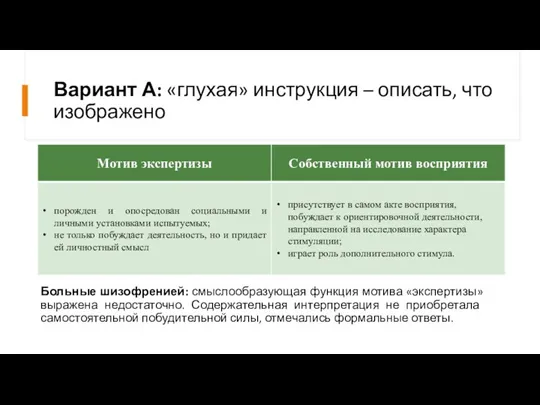 Вариант А: «глухая» инструкция – описать, что изображено Больные шизофренией: смыслообразующая функция