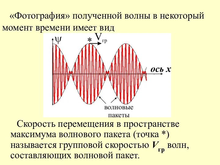 «Фотография» полученной волны в некоторый момент времени имеет вид Скорость перемещения в