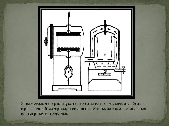 Этим методом стерилизуются изделия из стекла, металла, белье, перевязочный материал, изделия из