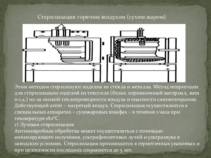 Стерилизация горячим воздухом (сухим жаром) Этим методом стерилизуют изделия из стекла и