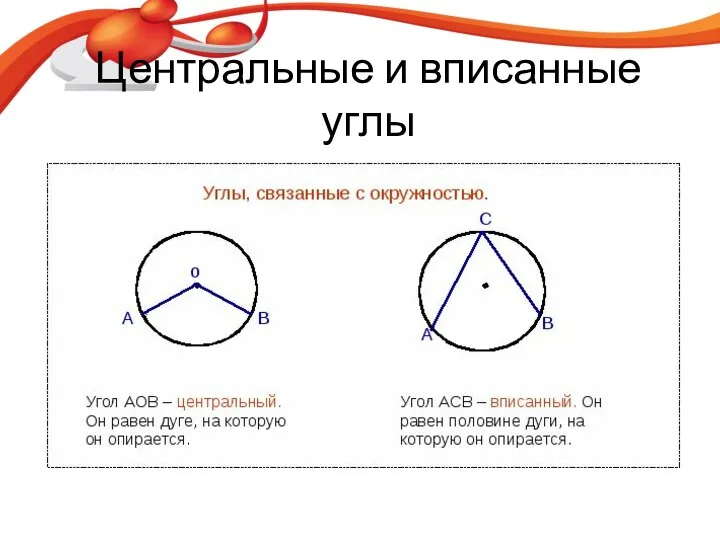 Центральные и вписанные углы