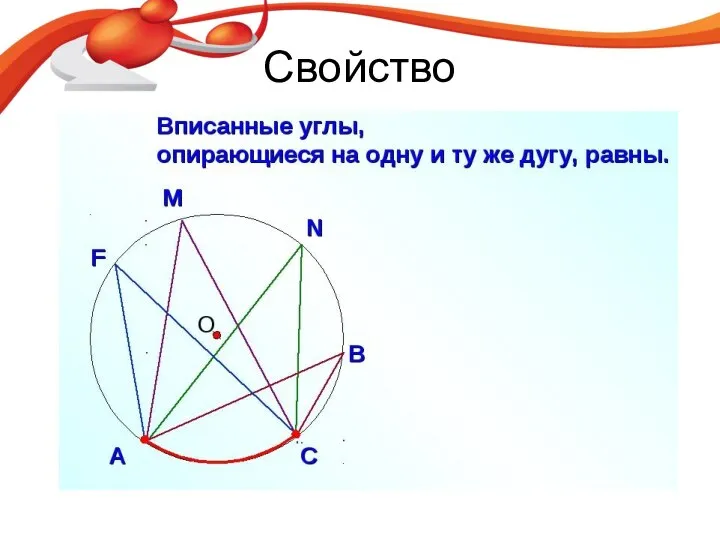 Свойство