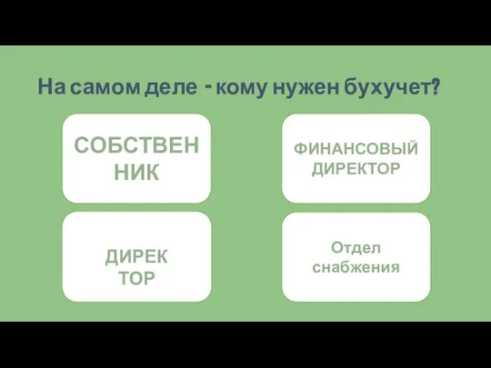 На самом деле - кому нужен бухучет? СОБСТВЕННИК ФИНАНСОВЫЙ ДИРЕКТОР ДИРЕКТОР Отдел снабжения