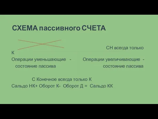 СХЕМА пассивного СЧЕТА СН всегда только К Операции уменьшающие - Операции увеличивающие