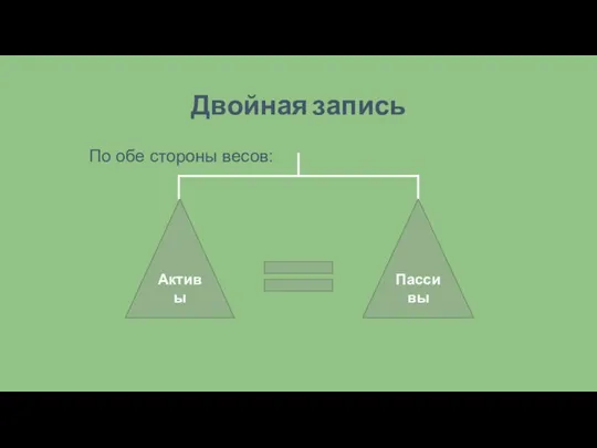 Двойная запись По обе стороны весов: Активы Пассивы