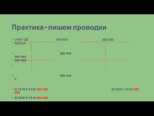 Практика – пишем проводки СЧЕТ ЗП 750 000 600 000 КАССА 500