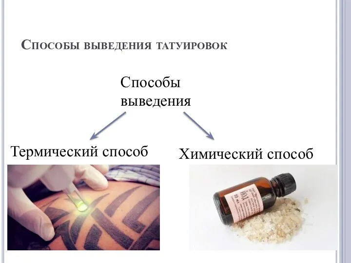 Способы выведения татуировок Способы выведения Термический способ Химический способ