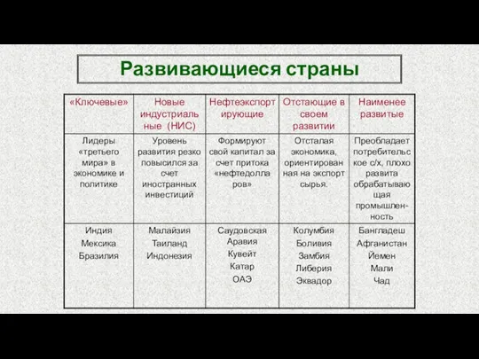 Развивающиеся страны