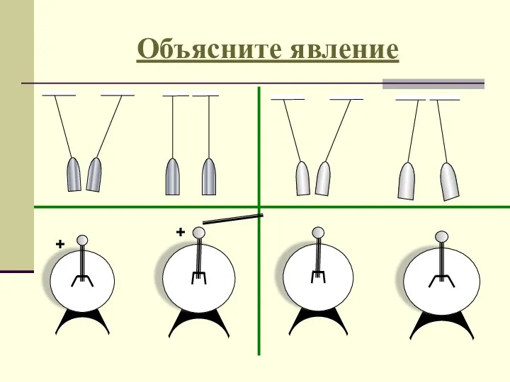 Объясните явление + +