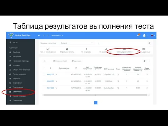 Таблица результатов выполнения теста