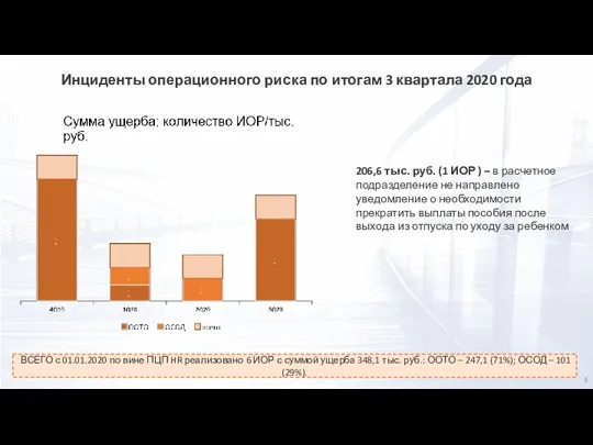 Инциденты операционного риска по итогам 3 квартала 2020 года ВСЕГО с 01.01.2020