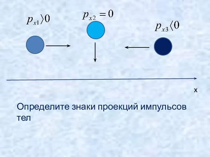 x Определите знаки проекций импульсов тел