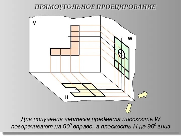 ПРЯМОУГОЛЬНОЕ ПРОЕЦИРОВАНИЕ Н W V Для получения чертежа предмета плоскость W поворачивают