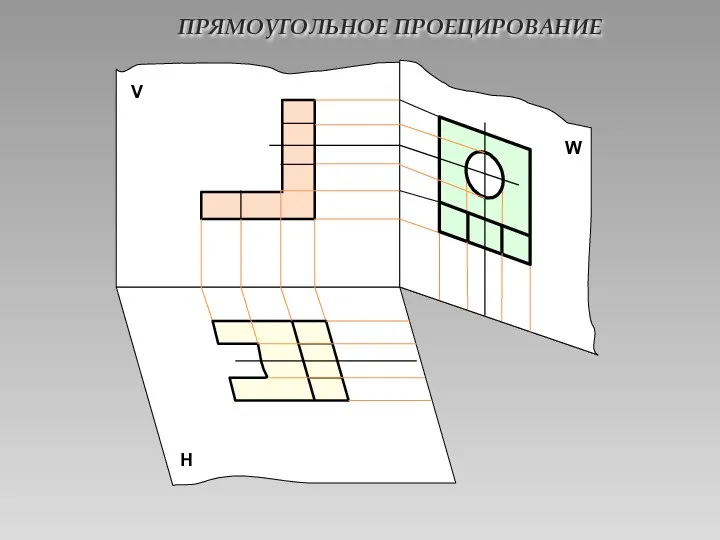 ПРЯМОУГОЛЬНОЕ ПРОЕЦИРОВАНИЕ Н W V