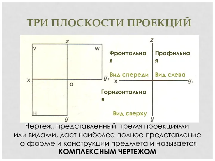 ТРИ ПЛОСКОСТИ ПРОЕКЦИЙ Чертеж, представленный тремя проекциями или видами, дает наиболее полное