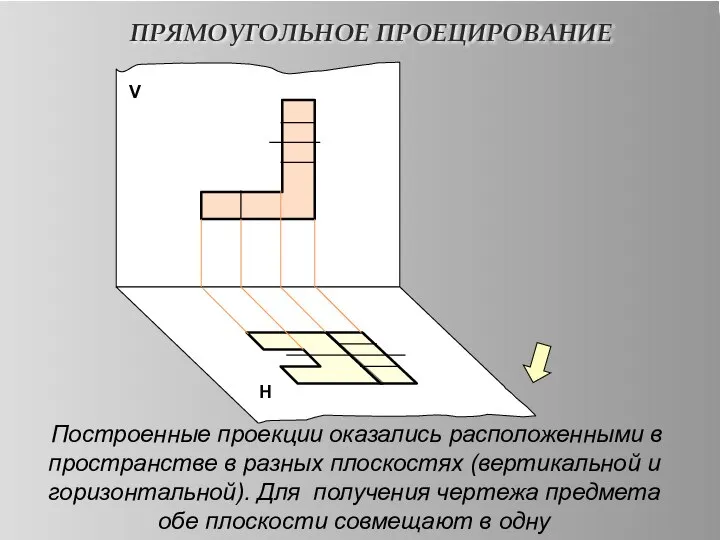 ПРЯМОУГОЛЬНОЕ ПРОЕЦИРОВАНИЕ V Н Построенные проекции оказались расположенными в пространстве в разных