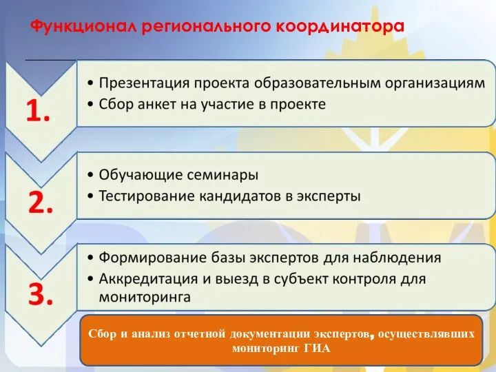 Функционал регионального координатора Сбор и анализ отчетной документации экспертов, осуществлявших мониторинг ГИА