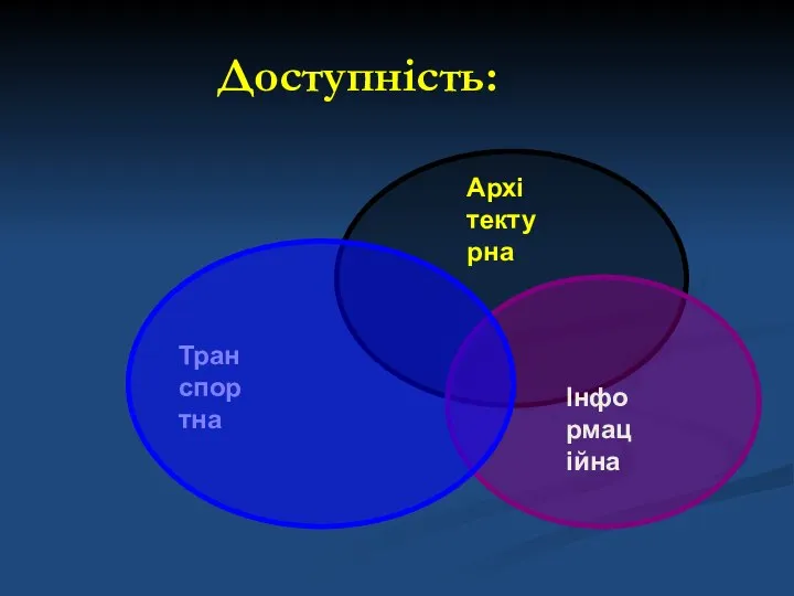 Доступність: