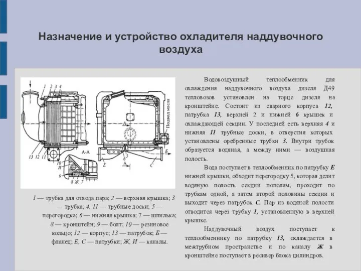 Назначение и устройство охладителя наддувочного воздуха 1 — трубка для отвода пара;
