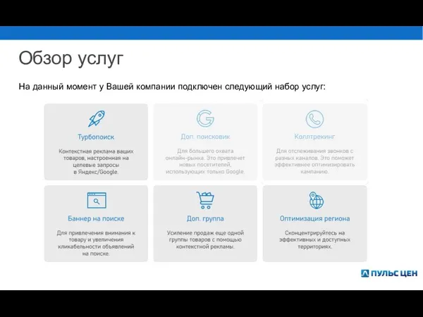 Обзор услуг На данный момент у Вашей компании подключен следующий набор услуг: