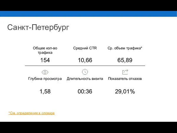 *См. определение в словаре Санкт-Петербург