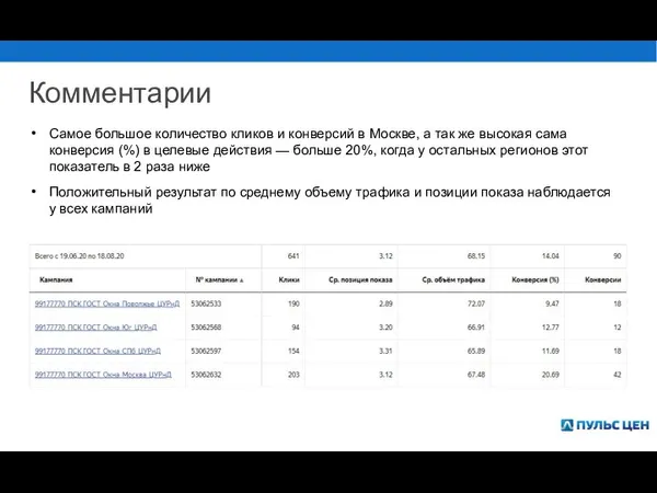 Комментарии Самое большое количество кликов и конверсий в Москве, а так же