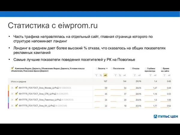 Статистика с eiwprom.ru Часть трафика направлялась на отдельный сайт, главная страница которого