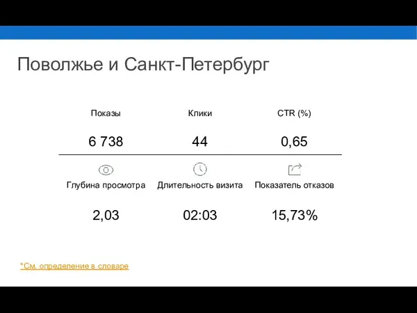 *См. определение в словаре Поволжье и Санкт-Петербург