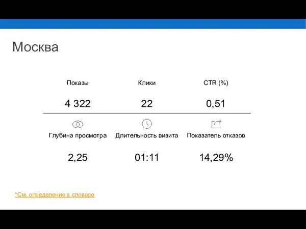 *См. определение в словаре Москва