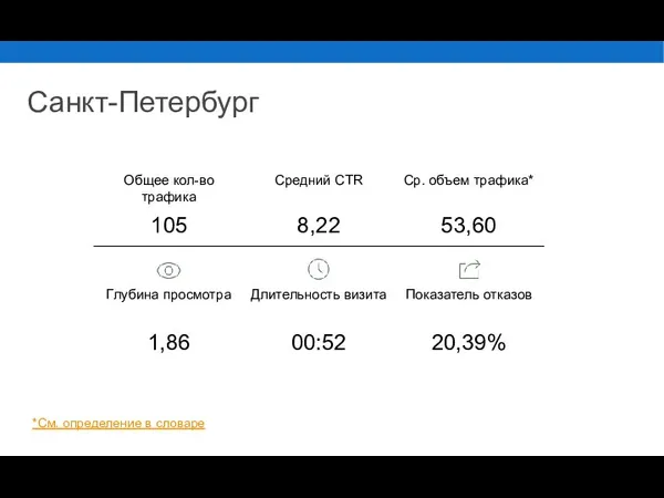 *См. определение в словаре Санкт-Петербург