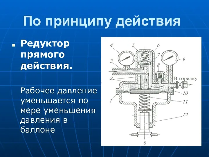 По принципу действия Редуктор прямого действия. Рабочее давление уменьшается по мере уменьшения давления в баллоне