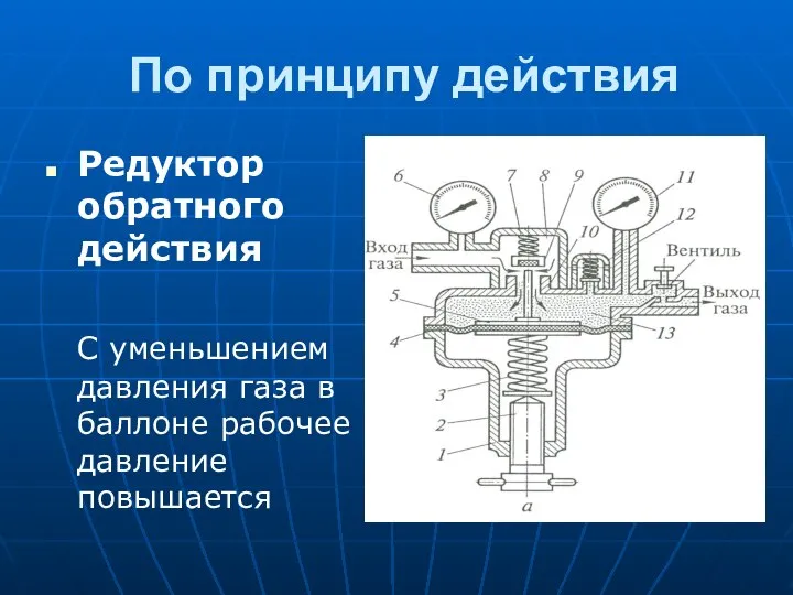 По принципу действия Редуктор обратного действия С уменьшением давления газа в баллоне рабочее давление повышается