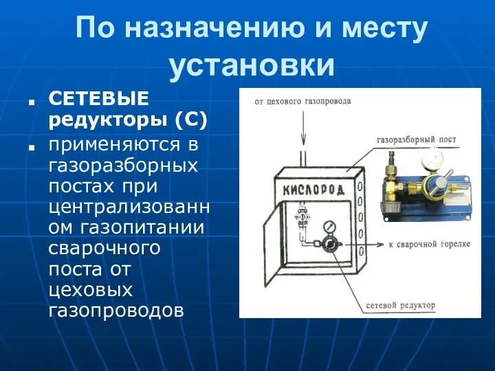 По назначению и месту установки СЕТЕВЫЕ редукторы (С) применяются в газоразборных постах