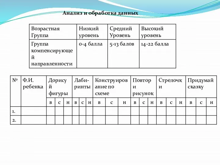 Анализ и обработка данных