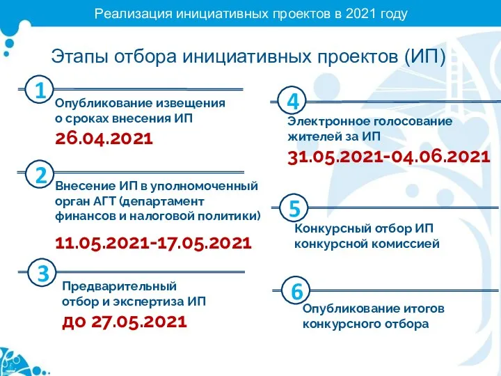 Реализация инициативных проектов в 2021 году Опубликование извещения о сроках внесения ИП