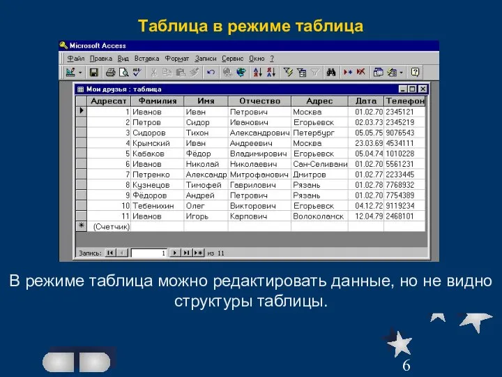 Таблица в режиме таблица В режиме таблица можно редактировать данные, но не видно структуры таблицы.