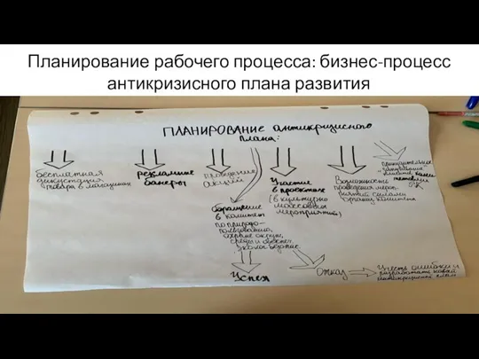 Планирование рабочего процесса: бизнес-процесс антикризисного плана развития