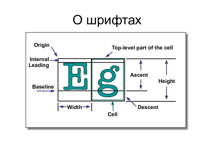 О шрифтах