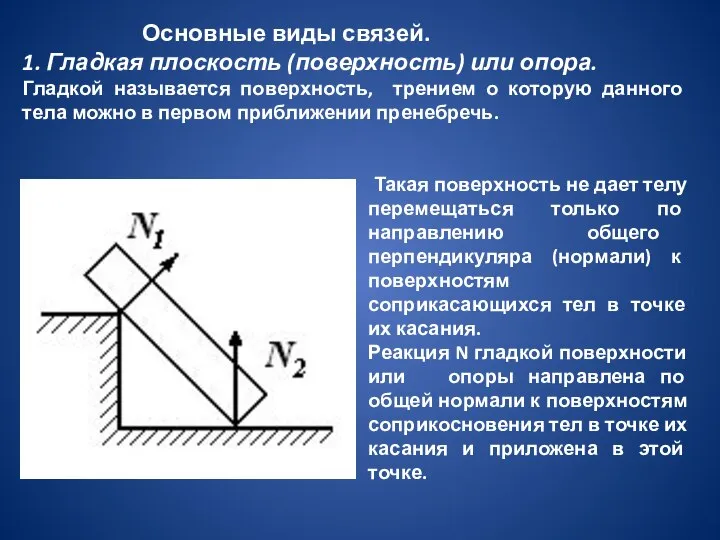 Основные виды связей. 1. Гладкая плоскость (поверхность) или опора. Гладкой называется поверхность,