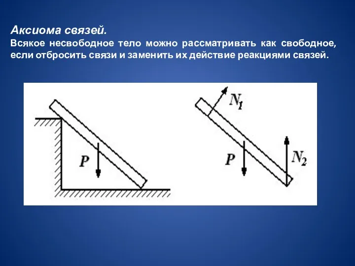 Аксиома связей. Всякое несвободное тело можно рассматривать как свободное, если отбросить связи