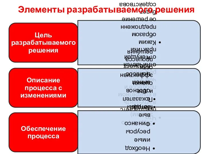 Элементы разрабатываемого решения