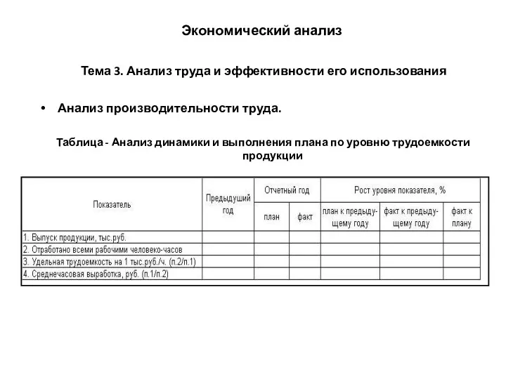 Экономический анализ Тема 3. Анализ труда и эффективности его использования Анализ производительности