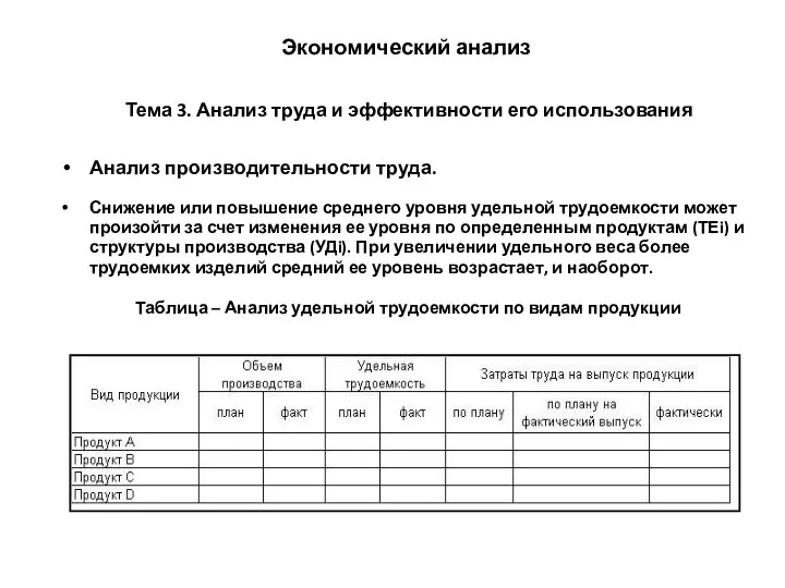 Экономический анализ Тема 3. Анализ труда и эффективности его использования Анализ производительности