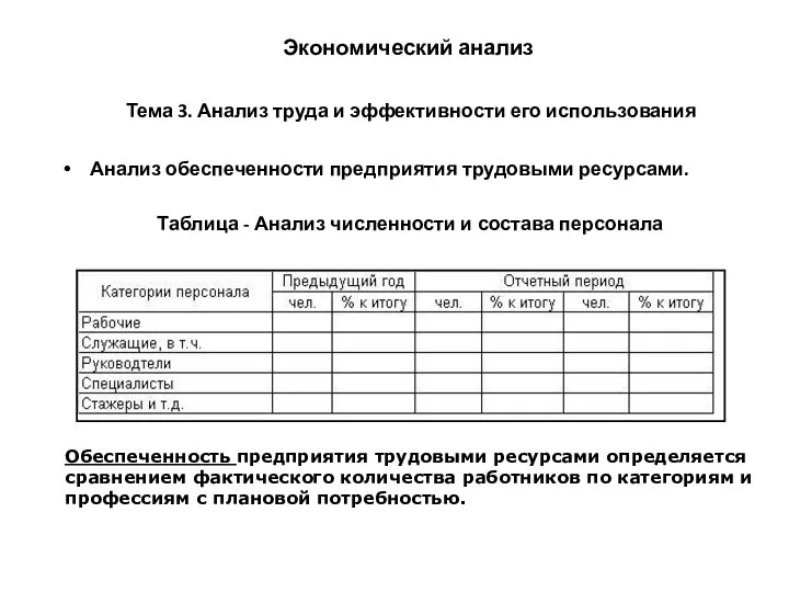 Экономический анализ Тема 3. Анализ труда и эффективности его использования Анализ обеспеченности