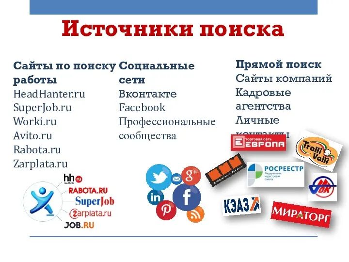 Источники поиска Сайты по поиску работы HeadHanter.ru SuperJob.ru Worki.ru Avito.ru Rabota.ru Zarplata.ru