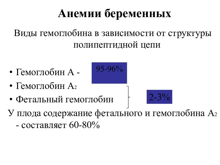 Анемии беременных Виды гемоглобина в зависимости от структуры полипептидной цепи Гемоглобин А