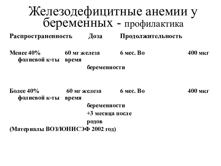 Железодефицитные анемии у беременных - профилактика Распространенность Доза Продолжительность Менее 40% 60